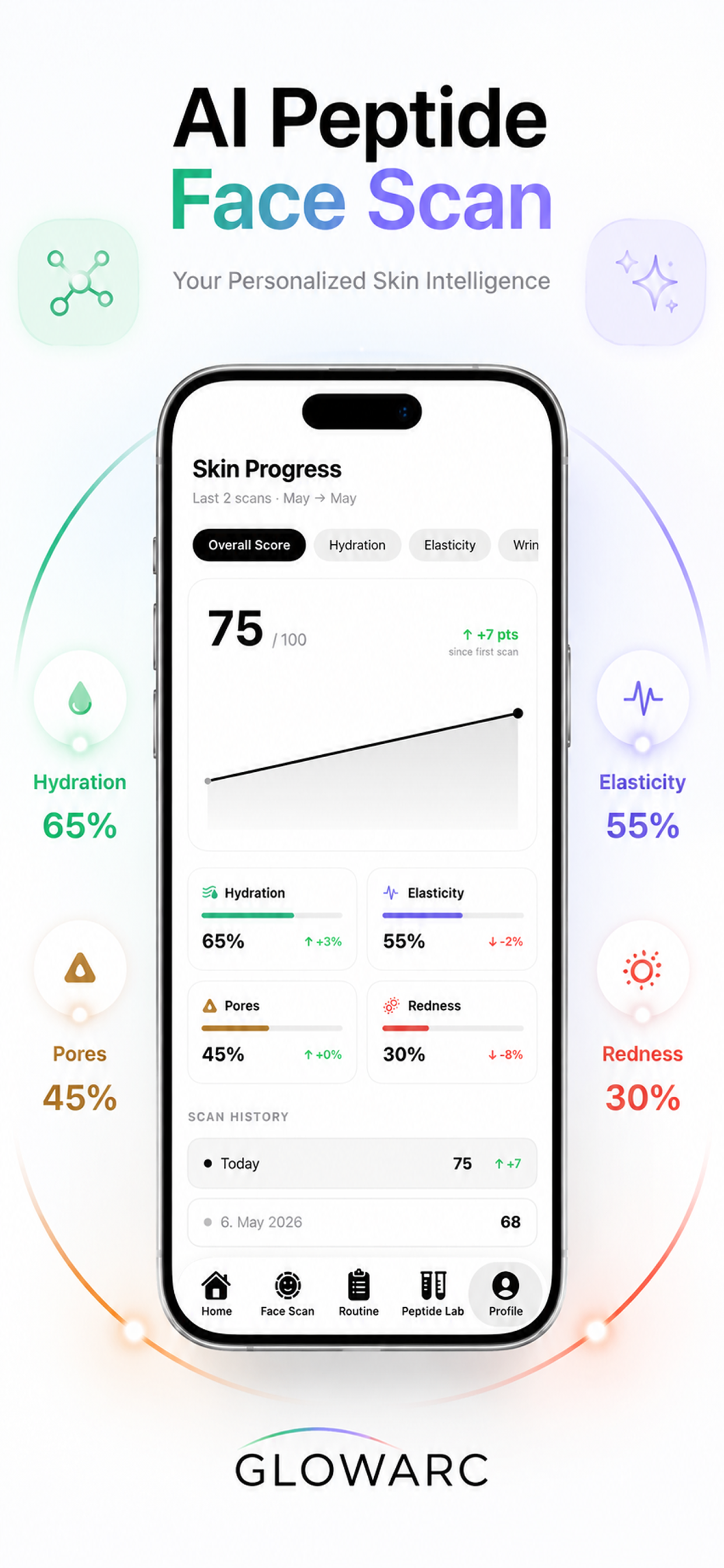Glowarc AI Scanning